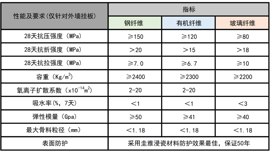 【施工材料】設(shè)計師必了解的新型墻面材料之UHPC(圖27)